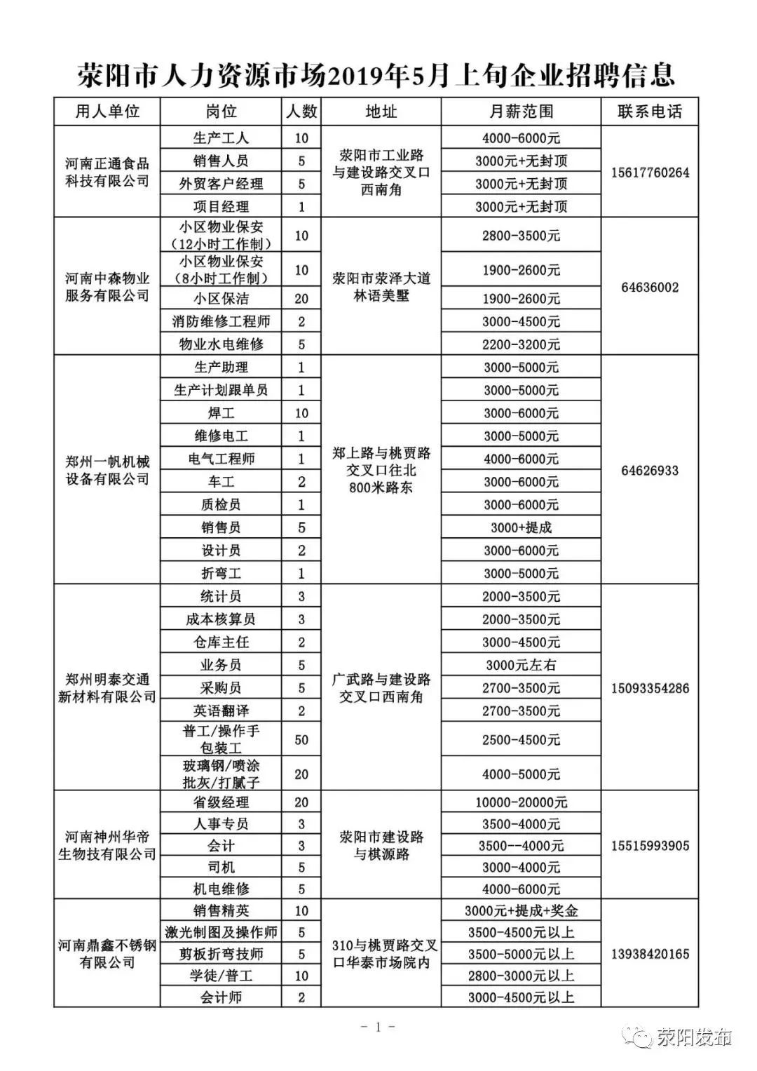 荥阳在线招聘最新信息，职业发展的黄金指南