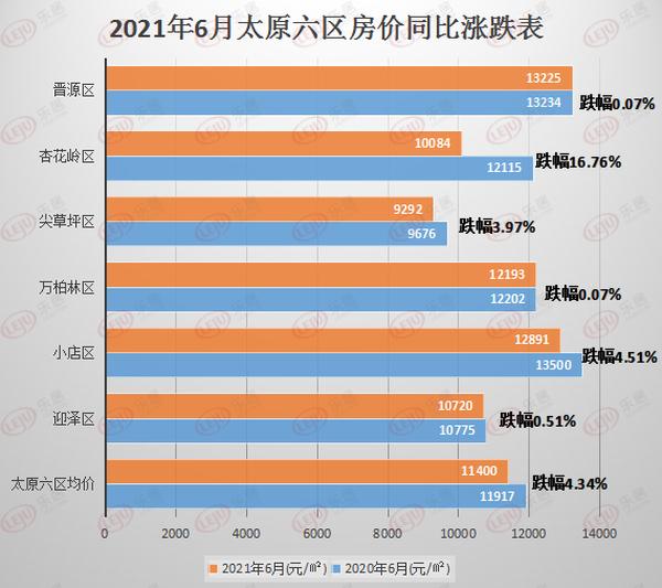 太原房价走势揭秘，最新消息、影响因素与未来展望