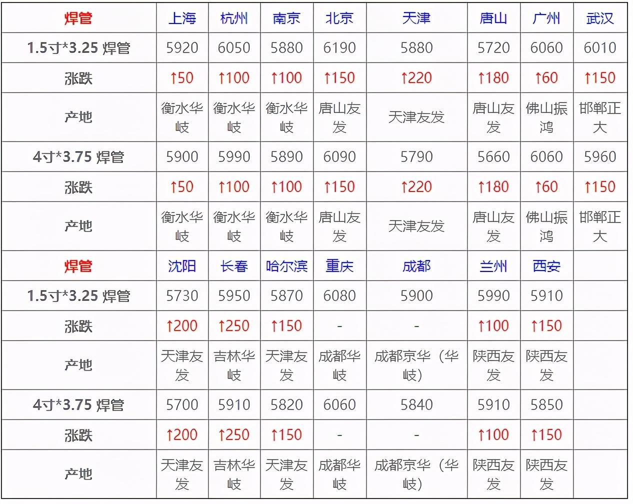 唐山带钢最新价格行情解析