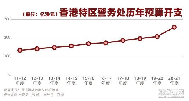 最新警察涨工资消息，提振职业吸引力与队伍士气的重要举措