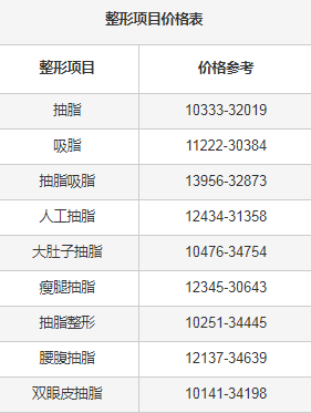 最新抽脂手术价位表及相关因素深度探讨