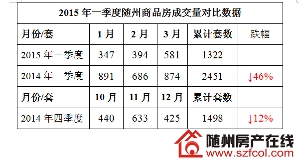 随州房价最新消息，市场走势与购房指南