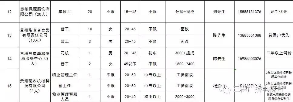 三穗最新招聘动态与人才吸引策略揭秘