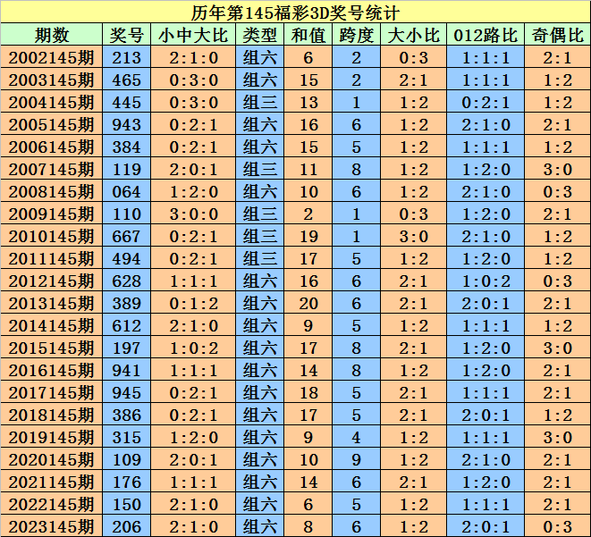 奥门天天开奖码结果2024澳门开奖记录4月9日,全面解析数据执行_Android256.184