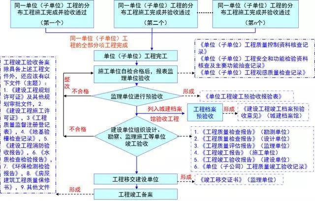 2024新澳正版资料最新更新,标准化流程评估_潮流版66.651