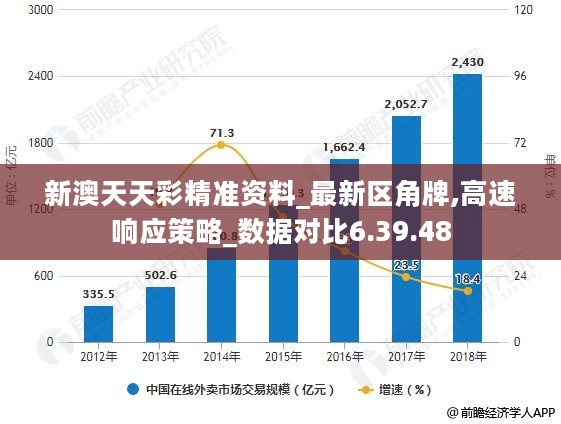 新澳天天彩免费资料49,整体规划执行讲解_WearOS56.777