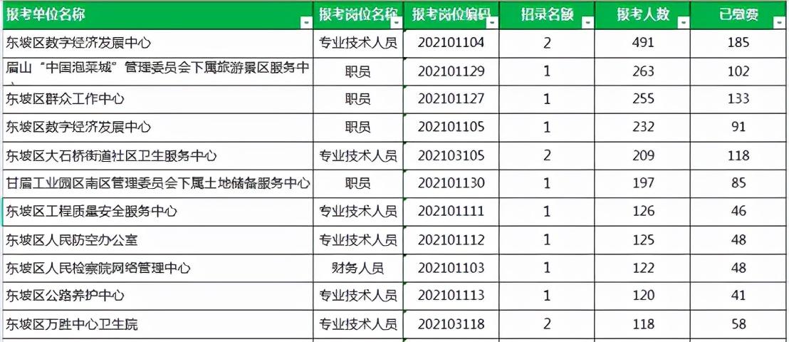 眉山最新招聘信息发布，职业发展的新天地探索