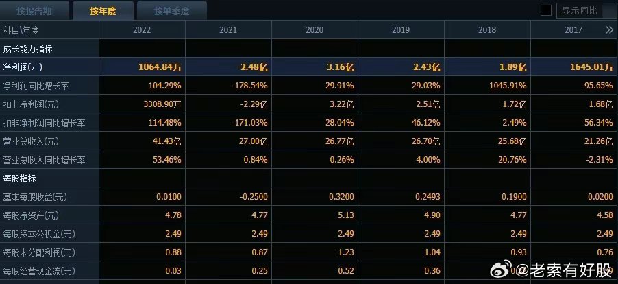 2024新澳最准最快资料,全面解析数据执行_超级版32.190