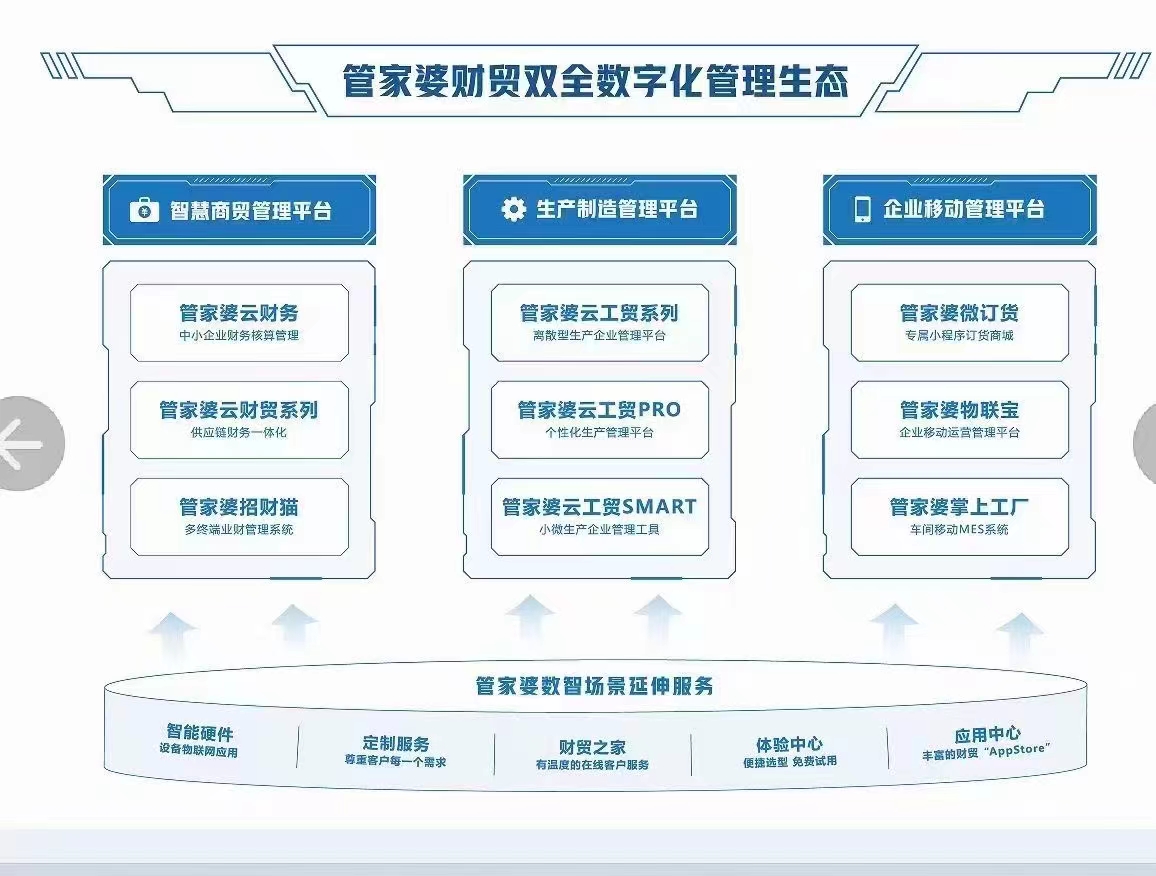 管家婆一肖一码最准资料公开,灵活性策略解析_Harmony款10.238