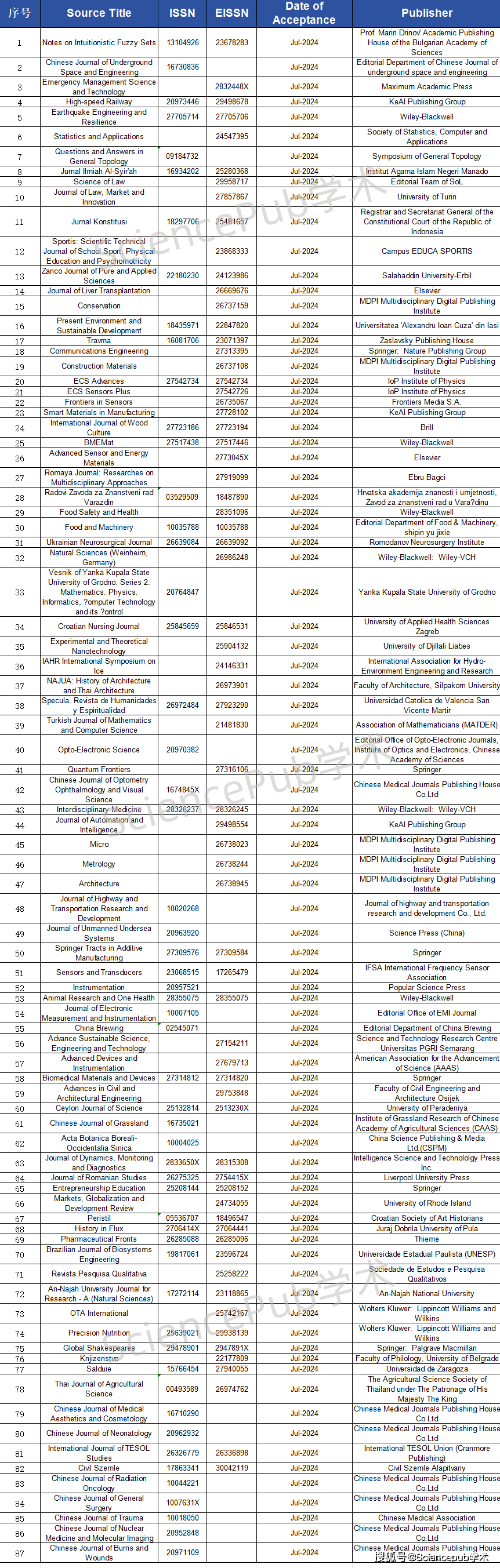 2024新澳最精准资料大全,准确资料解释落实_铂金版60.122