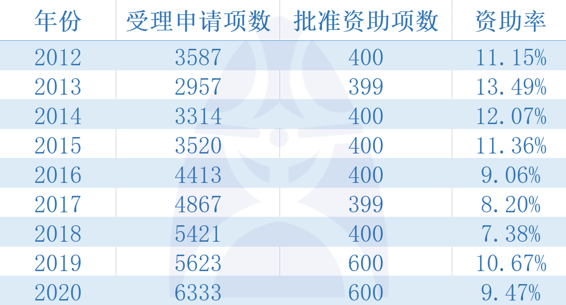 新澳2024正版资料免费公开,标准化程序评估_Gold82.732