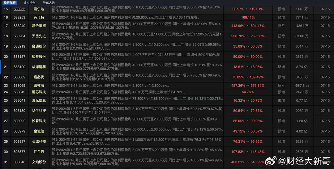 2024最新奥门免费资料,动态说明解析_eShop53.105