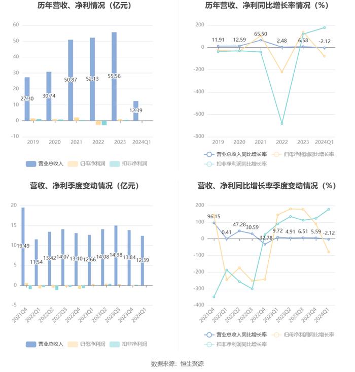 2024天天开彩资料大全免费,最新热门解答落实_U20.702