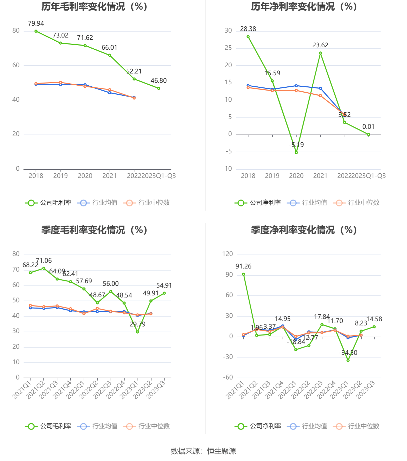 云中朵 第3页