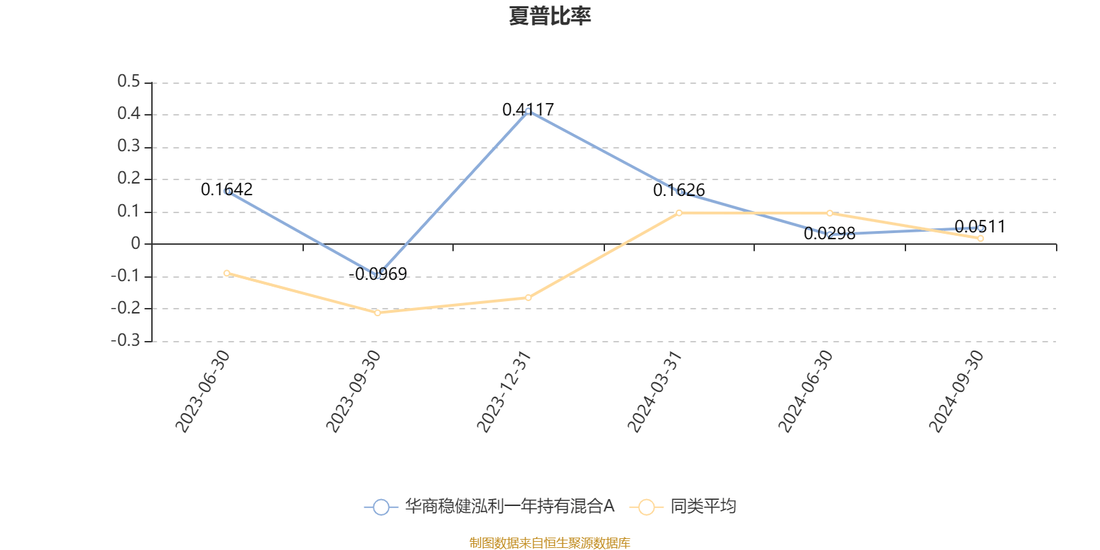 浪紫海之南 第3页