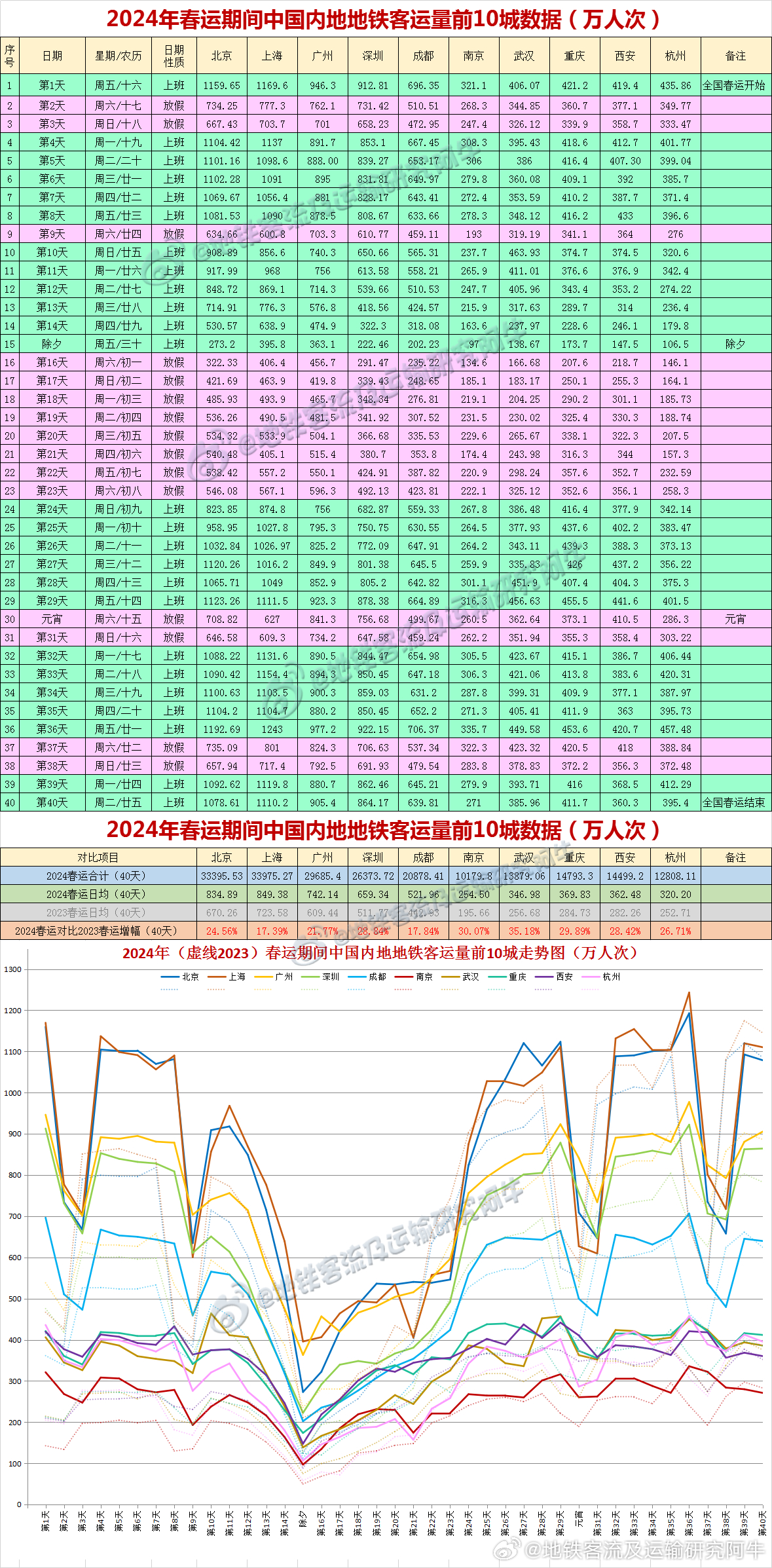 2024新澳历史开奖,深度策略应用数据_LT47.275