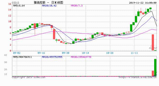 雅高控股最新公告深度解读