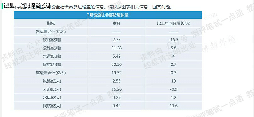 新奥天天免费资料单双,统计解答解析说明_kit62.873