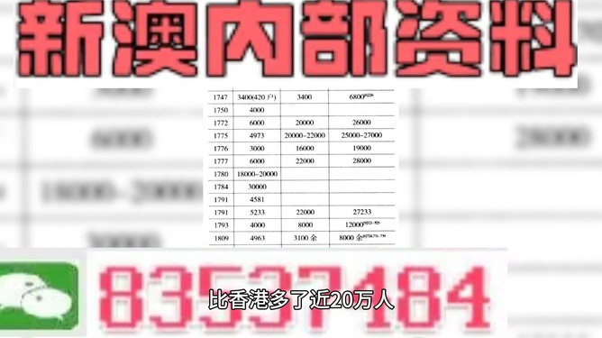 新澳精准资料大全免费,数据资料解释落实_高级版53.270