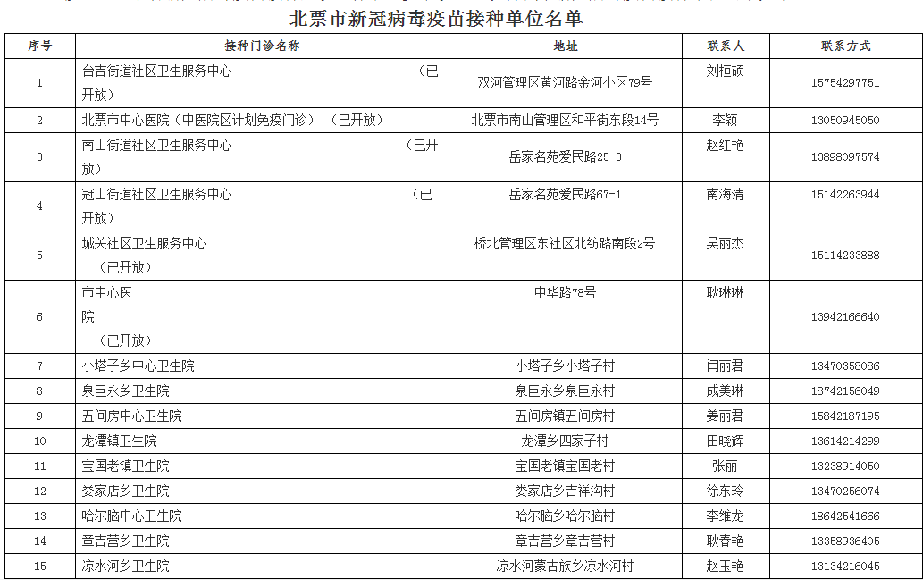 小楼夜听雨 第3页