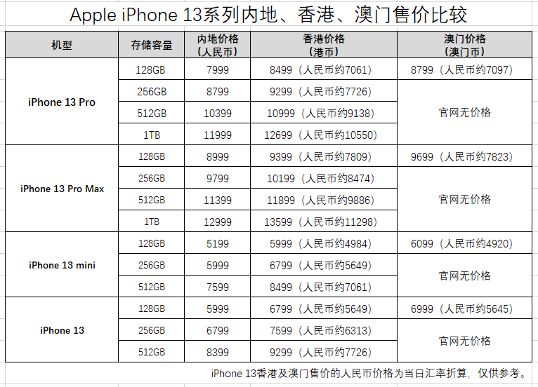 澳门开奖结果+开奖记录表013,新兴技术推进策略_复古版30.895