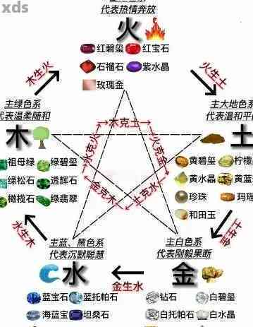 五行在线分析，古智今科融合探索