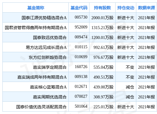 新奥天天免费资料大全正版优势,最新核心解答落实_超值版88.676