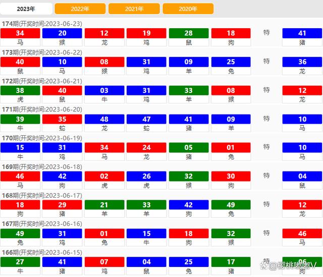 2024今晚澳门开什么号码,全面理解执行计划_苹果款50.226