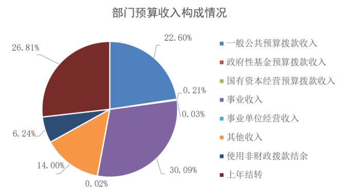 2024新奥正版资料大全,数据解答解释落实_云端版10.326