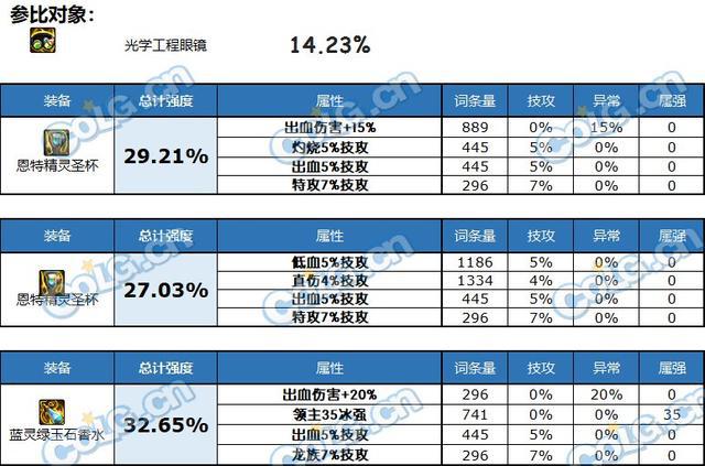 管家婆一码一肖一种大全,全面分析解释定义_Surface47.900