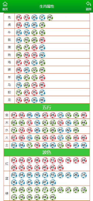 澳门一码一码100准确河南,准确资料解释落实_WearOS29.131