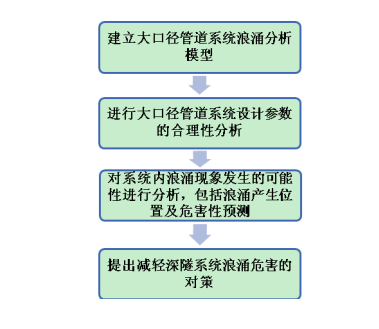 新澳内部资料最准确,深层策略设计数据_iShop69.660