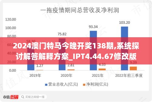 2024新澳门今晚开特马直播,实地数据验证分析_BT51.549