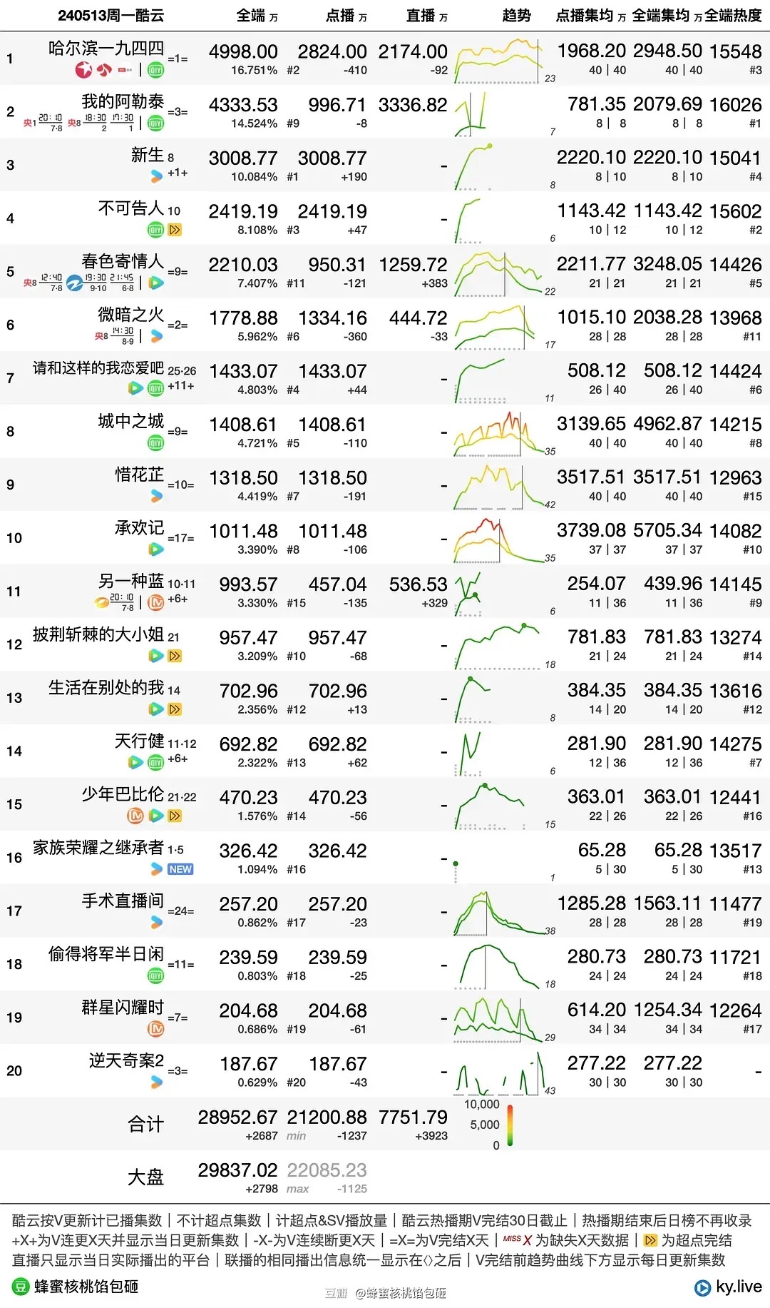 澳门100%最准一肖,数据分析驱动解析_X版38.756