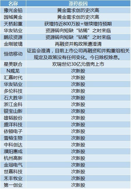 新澳天天开奖资料大全最新54期,现象解答解释定义_N版13.440