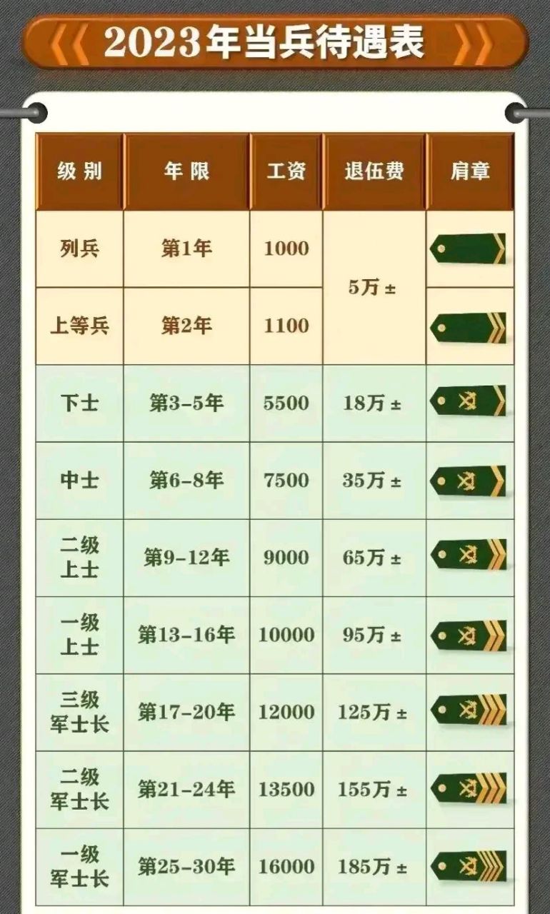 2025军人涨薪最新消息公布,仿真技术实现_高级款34.344