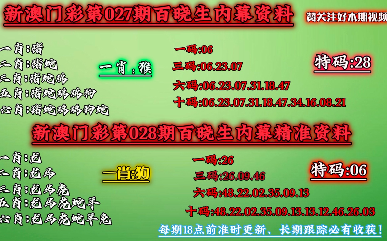 澳门一肖一码100准免费资料,状况分析解析说明_专家版38.617