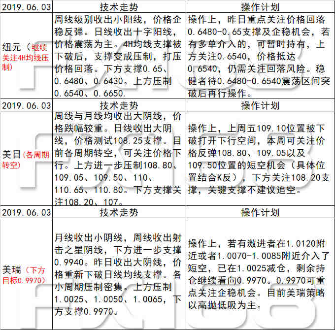 新澳天天开奖资料大全三中三,稳定评估计划_复古版69.960