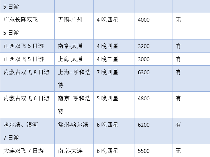 澳门正版免费全年资料大全旅游团,综合分析解释定义_复古款21.665