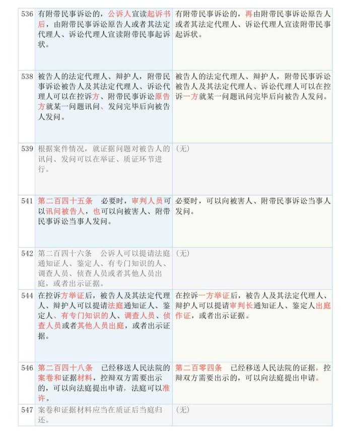 新澳2024年精准资料期期公开不变,时代资料解释落实_Tablet49.543