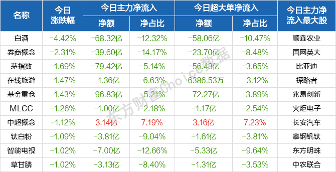 雪域苍狼 第2页