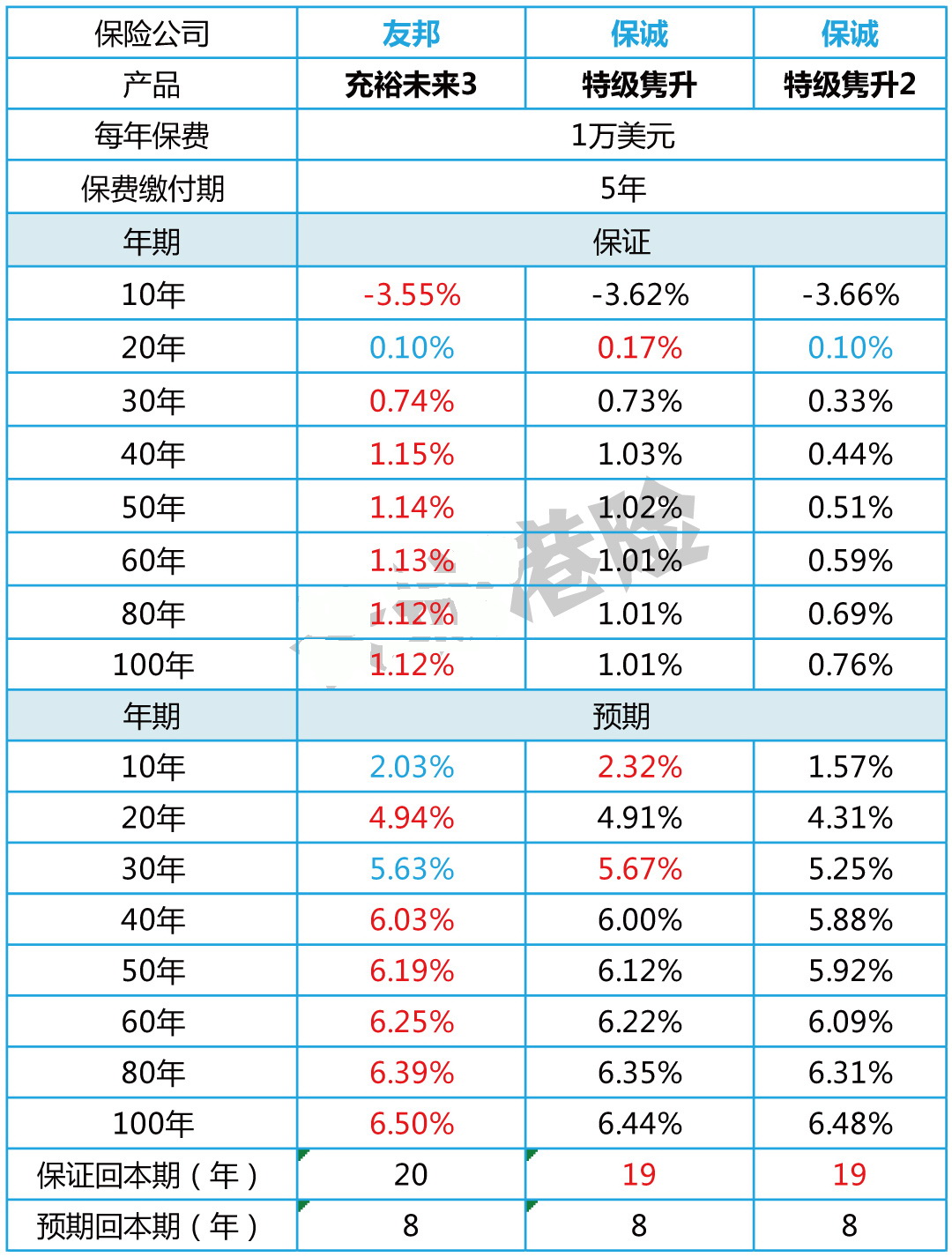 梦寐以求的温柔 第2页