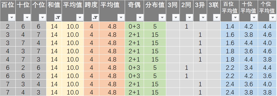 新澳天天免费好彩六肖,系统化策略探讨_UHD62.938