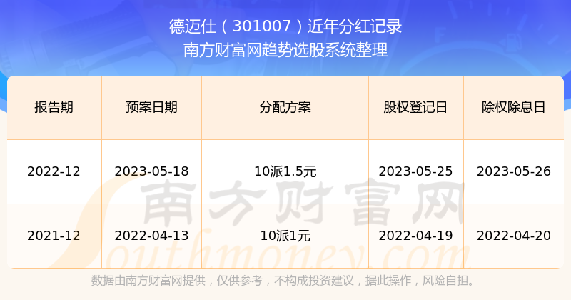 2023新澳门免费开奖记录,诠释分析定义_进阶款44.369