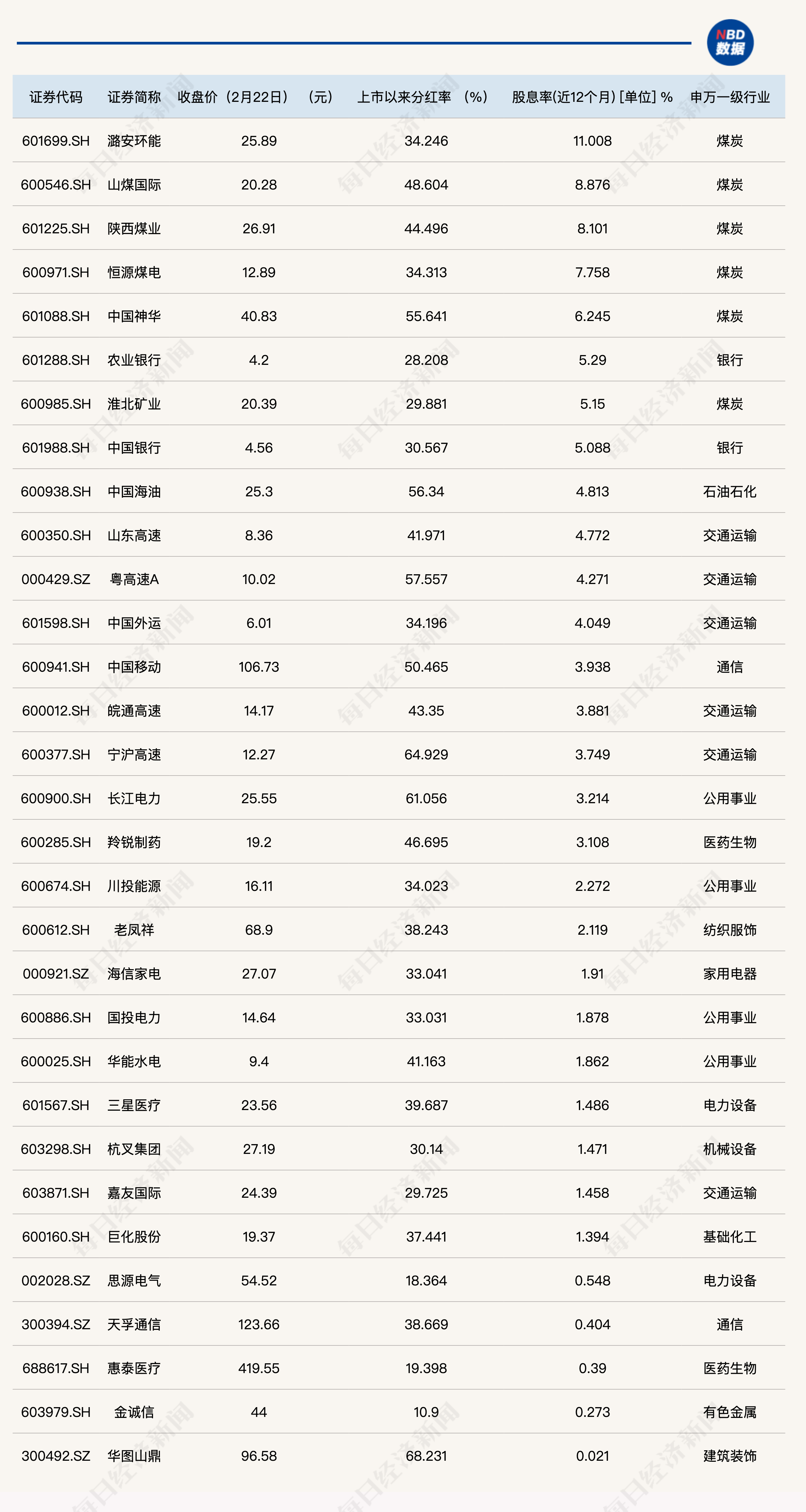 2024新澳天天彩免费资料,高度协调策略执行_模拟版20.825