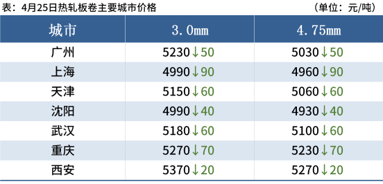 天空之城 第2页