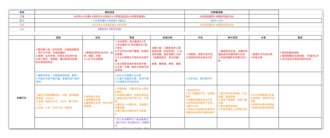 漫里风铃音 第2页