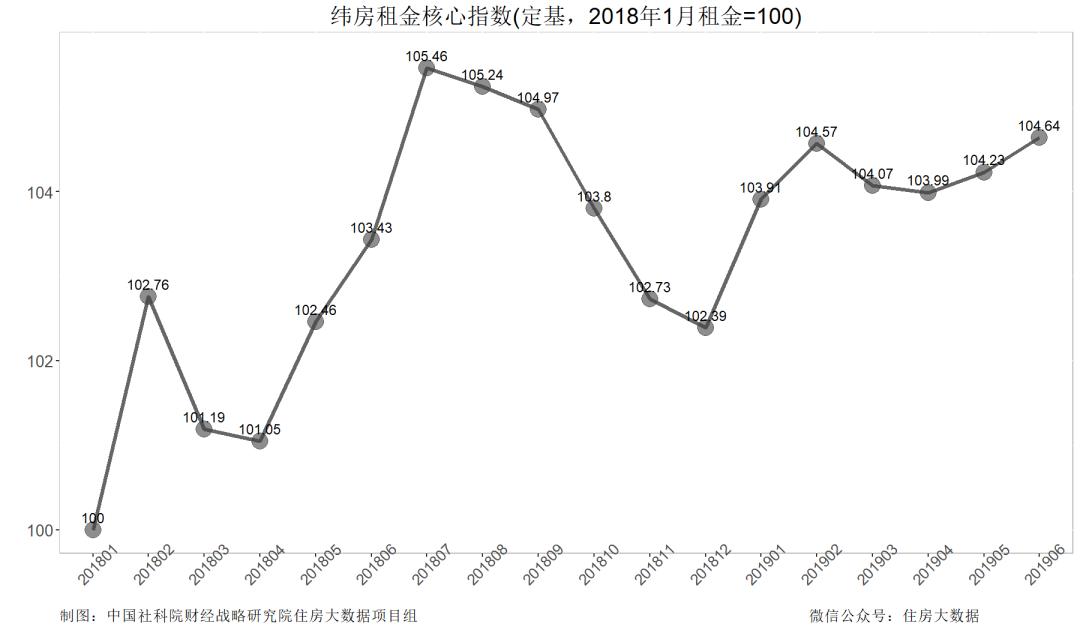 大连市房价最新动态解析