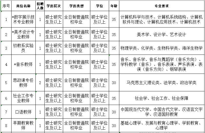 福建福州最新招聘信息汇总