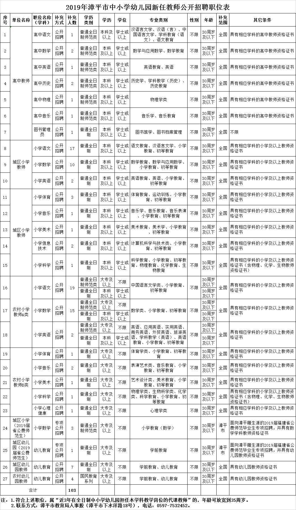 龙岩急聘最新招聘信息，职业发展的无限机遇等你来探寻